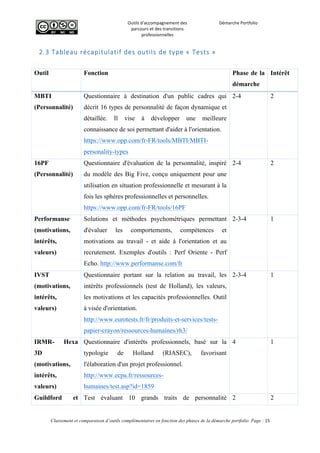  
Outils	
  d'accompagnement	
  des	
  
parcours	
  et	
  des	
  transitions	
  
professionnelles	
  
Démarche	
  Portfolio	
  
	
  
	
  
	
  
Classement et comparaison d’outils complémentaires en fonction des phases de la démarche portfolio Page : 15
	
  
2.3  Tableau  récapitulatif  des  outils  de  type  «  Tests  »  
	
  
Outil Fonction Phase de la
démarche
Intérêt
MBTI
(Personnalité)
Questionnaire à destination d'un public cadres qui
décrit 16 types de personnalité de façon dynamique et
détaillée. Il vise à développer une meilleure
connaissance de soi permettant d'aider à l'orientation.
https://www.opp.com/fr-FR/tools/MBTI/MBTI-
personality-types
2-4 2
16PF
(Personnalité)
Questionnaire d'évaluation de la personnalité, inspiré
du modèle des Big Five, conçu uniquement pour une
utilisation en situation professionnelle et mesurant à la
fois les sphères professionnelles et personnelles.
https://www.opp.com/fr-FR/tools/16PF
2-4 2
Performanse
(motivations,
intérêts,
valeurs)
Solutions et méthodes psychométriques permettant
d'évaluer les comportements, compétences et
motivations au travail - et aide à l'orientation et au
recrutement. Exemples d'outils : Perf Oriente - Perf
Echo. http://www.performanse.com/fr
2-3-4 1
IVST
(motivations,
intérêts,
valeurs)
Questionnaire portant sur la relation au travail, les
intérêts professionnels (test de Holland), les valeurs,
les motivations et les capacités professionnelles. Outil
à visée d'orientation.
http://www.eurotests.fr/fr/produits-et-services/tests-
papier-crayon/ressources-humaines/rh3/
2-3-4 1
IRMR- Hexa
3D
(motivations,
intérêts,
valeurs)
Questionnaire d'intérêts professionnels, basé sur la
typologie de Holland (RIASEC), favorisant
l'élaboration d'un projet professionnel.
http://www.ecpa.fr/ressources-
humaines/test.asp?id=1859
4 1
Guildford et Test évaluant 10 grands traits de personnalité 2 2
 
