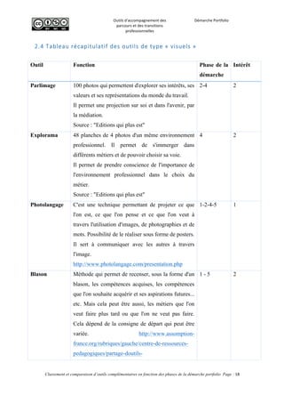  
Outils	
  d'accompagnement	
  des	
  
parcours	
  et	
  des	
  transitions	
  
professionnelles	
  
Démarche	
  Portfolio	
  
	
  
	
  
	
  
Classement et comparaison d’outils complémentaires en fonction des phases de la démarche portfolio Page : 18
	
  
2.4  Tableau  récapitulatif  des  outils  de  type  «  visuels  »  
	
  
Outil Fonction Phase de la
démarche
Intérêt
Parlimage 100 photos qui permettent d'explorer ses intérêts, ses
valeurs et ses représentations du monde du travail.
Il permet une projection sur soi et dans l'avenir, par
la médiation.
Source : "Editions qui plus est"
2-4 2
Explorama 48 planches de 4 photos d'un même environnement
professionnel. Il permet de s'immerger dans
différents métiers et de pouvoir choisir sa voie.
Il permet de prendre conscience de l'importance de
l'environnement professionnel dans le choix du
métier.
Source : "Editions qui plus est"
4 2
Photolangage C'est une technique permettant de projeter ce que
l'on est, ce que l'on pense et ce que l'on veut à
travers l'utilisation d'images, de photographies et de
mots. Possibilité de le réaliser sous forme de posters.
Il sert à communiquer avec les autres à travers
l'image.
http://www.photolangage.com/presentation.php
1-2-4-5 1
Blason Méthode qui permet de recenser, sous la forme d'un
blason, les compétences acquises, les compétences
que l'on souhaite acquérir et ses aspirations futures...
etc. Mais cela peut être aussi, les métiers que l'on
veut faire plus tard ou que l'on ne veut pas faire.
Cela dépend de la consigne de départ qui peut être
variée. http://www.assomption-
france.org/rubriques/gauche/centre-de-ressources-
pedagogiques/partage-doutils-
1 - 5 2
 