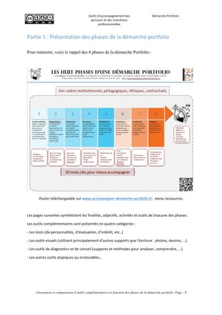  
Outils	
  d'accompagnement	
  des	
  
parcours	
  et	
  des	
  transitions	
  
professionnelles	
  
Démarche	
  Portfolio	
  
	
  
	
  
	
  
Classement et comparaison d’outils complémentaires en fonction des phases de la démarche portfolio Page : 3
	
  
Partie  1  :  Présentation  des  phases  de  la  démarche  portfolio  
Pour mémoire, voici le rappel des 8 phases de la démarche Portfolio :
	
  
Poster	
  téléchargeable	
  sur	
  www.accompagner-­‐demarche-­‐portfolio.fr,	
  	
  menu	
  ressources.	
  
	
  
Les	
  pages	
  suivantes	
  synthétisent	
  les	
  finalités,	
  objectifs,	
  activités	
  et	
  outils	
  de	
  chacune	
  des	
  phases.	
  
Les	
  outils	
  complémentaires	
  sont	
  présentés	
  en	
  quatre	
  catégories	
  :	
  	
  
-­‐	
  Les	
  tests	
  (de	
  personnalités,	
  d’évaluation,	
  d’intérêt,	
  etc..)	
  
-­‐	
  Les	
  outils	
  visuels	
  (utilisant	
  principalement	
  d’autres	
  supports	
  que	
  l’écriture	
  :	
  photos,	
  dessins,	
  …)	
  
-­‐	
  Les	
  outils	
  de	
  diagnostics	
  et	
  de	
  conseil	
  (supports	
  et	
  méthodes	
  pour	
  analyser,	
  comprendre,	
  …)	
  
-­‐	
  Les	
  autres	
  outils	
  atypiques	
  ou	
  inclassables…	
  	
  
	
  
	
   	
  
 