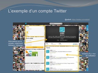 L’exemple d’un compte Twitter
Informations sur le
compte, notamment
followers / following
Timeline (TL) / mur
de l’utilisateur
@adbsfr, https://twitter.com/adbsfr
 