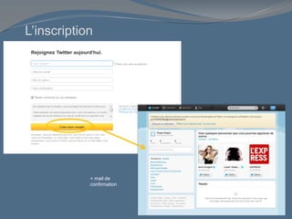 L’inscription
+ mail de
confirmation
 