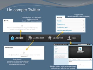Un compte Twitter
Espace public : profil tel qu’il apparaît
publiquement, s’il n’est pas protégé
Espace privé : fil d’actualités :
- tweets du compte
- tweets et RT des comptes suivis
Interactions :
tweets de mentions ou de réponse,
tweets retweetés ou mis en favori,
abonnements au compte…
Suggestions
(éventuellement personnalisées)
 