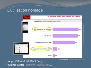L’utilisation nomade
 App : iOS, Android, BlackBerry…
 Clients Twitter : Echofon, TweetDeck…
IFOP.
Twitter
vu
par
ses
utilisateurs,
nov.
2010
À compléter par Sondage Opinion Way, 2010
 