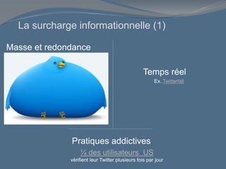 La surcharge informationnelle (1)
Masse et redondance
Temps réel
Ex. Twitterfall
Pratiques addictives
¼ des utilisateurs US
vérifient leur Twitter plusieurs fois par jour
 