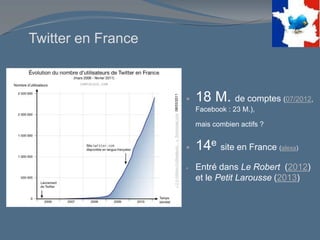 Twitter en France
 18 M. de comptes (07/2012,
Facebook : 23 M.),
mais combien actifs ?
 14e site en France (alexa)
 Entré dans Le Robert (2012)
et le Petit Larousse (2013)
«
2,4
millions
d’utilisateurs…
».
Semiocast.com,
08/03/2011
 