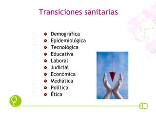 Transiciones sanitarias Demográfica Epidemiológica Tecnológica Educativa Laboral Judicial Económica Mediática Política Ética 