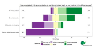 VR/AR/XR User Preferences for Privacy