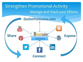 Strengthen Promotional Activity
Manage and Track your Efforts
OutletPontoons.com
Dashboard
ExposeShare
Connect
 
