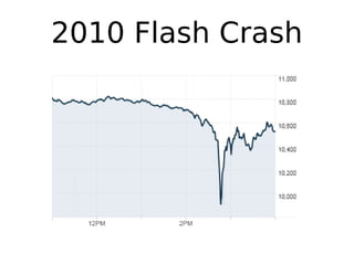2010 Flash Crash
 