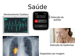 Saúde
Monitoramento Cardíaco
Detecção de
quedas
Detecção de Epidemias
Diagnóstico por Imagem
 