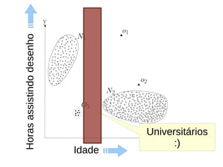 Idade
Horasassistindodesenho
Universitários
:)
 