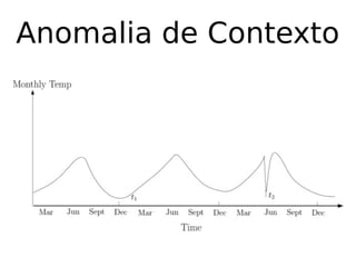 Anomalia de Contexto
 