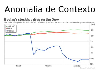 Anomalia de Contexto
 