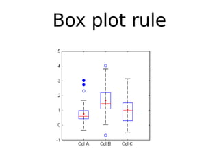Box plot rule
 