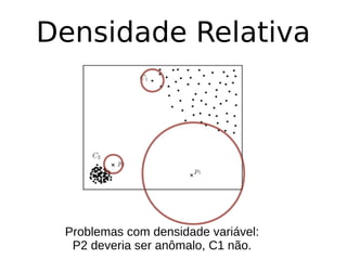 Densidade Relativa
Problemas com densidade variável:
P2 deveria ser anômalo, C1 não.
 