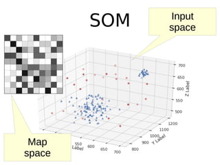 SOM Input
space
Map
space
 