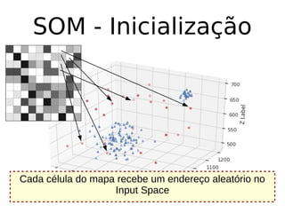 SOM - Inicialização
Cada célula do mapa recebe um endereço aleatório no
Input Space
 