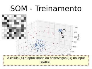 SOM - Treinamento
A célula (X) é aproximada da observação (O) no input
space.
O
X
 