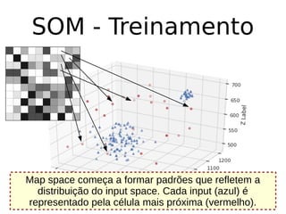 SOM - Treinamento
Map space começa a formar padrões que refletem a
distribuição do input space. Cada input (azul) é
representado pela célula mais próxima (vermelho).
 