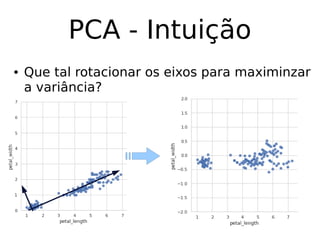 PCA - Intuição
● Que tal rotacionar os eixos para maximinzar
a variância?
 