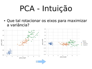 PCA - Intuição
● Que tal rotacionar os eixos para maximizar
a variância?
 