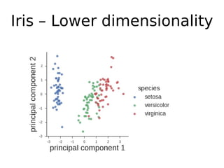Iris – Lower dimensionality
 