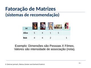- 91 -
© Dietmar Jannach, Markus Zanker and Gerhard Friedrich
Fatoração de Matrizes
(sistemas de recomendação)
M
Alice 5 4 1 5
Bob 4 4 2 1
Exemplo: Dimensões são Pessoas X Filmes.
Valores são intensidade de associação (nota).
 