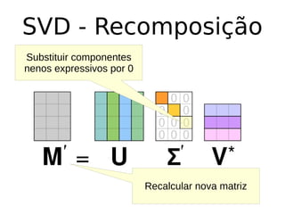 SVD - Recomposição
Substituir componentes
nenos expressivos por 0
Recalcular nova matriz
 