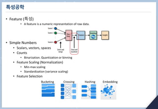 Outlier Analysis.pdf