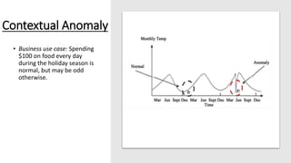 Contextual Anomaly
• Business use case: Spending
$100 on food every day
during the holiday season is
normal, but may be odd
otherwise.
 