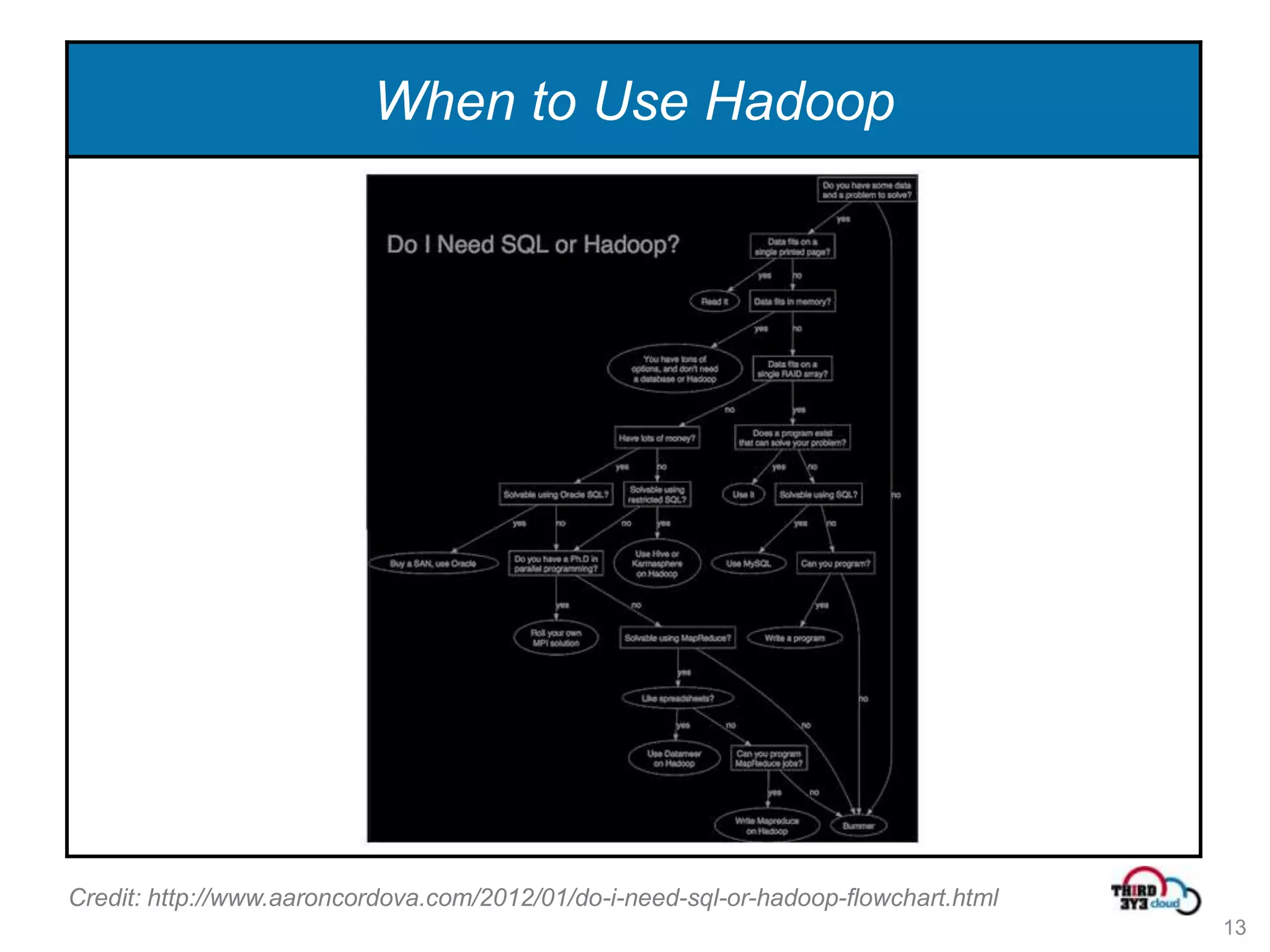 When to Use Hadoop




Credit: http://www.aaroncordova.com/2012/01/do-i-need-sql-or-hadoop-flowchart.html
                                                                                     13
 