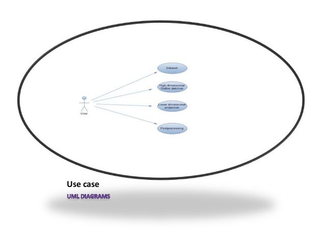 dfind outliers in high dimension dfind outliers in high dimension