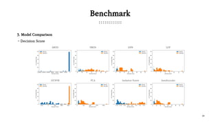 24
Benchmark
3. Model Comparison
- Decision Score
ABOD HBOS kNN
OCSVM PCA Isolation Forest AutoEncoder
LOF
 