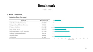 27
Benchmark
3. Model Comparison
- Execution Time (seconds)
0 50 100 150 200 250 300 350 400 450
ABOD
HBOS
Knn
LOF
OCSVM
PCA
IF
AE
Execution Time (sec)
Method Exec Time (s)
Angle-Based Outlier Detection 218.4943
Histogram-Based Outlier Detection 0.1036
k Nearest Neighbors 204.3139
Local Outlier Factor 160.3154
One-Class Support Vector Machines 397.2539
Principal Component Analysis 0.1751
Isolation Forest 0.4859
AutoEncoder 87.4497
 