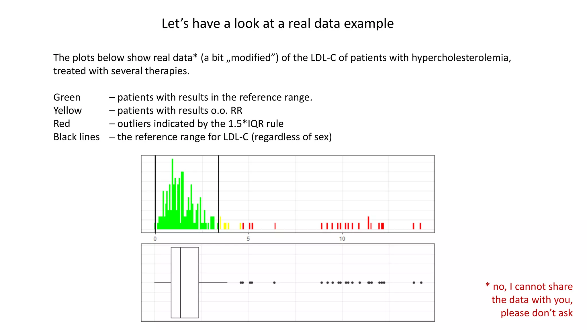 Let’s have a look at a real data example
The plots below show real data* (a bit „modified”) of the LDL-C of patients with hypercholesterolemia,
treated with several therapies.
Green – patients with results in the reference range.
Yellow – patients with results o.o. RR
Red – outliers indicated by the 1.5*IQR rule
Black lines – the reference range for LDL-C (regardless of sex)
* no, I cannot share
the data with you,
please don’t ask
 