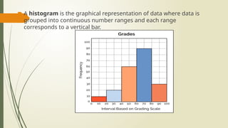  A histogram is the graphical representation of data where data is
grouped into continuous number ranges and each range
corresponds to a vertical bar.
 