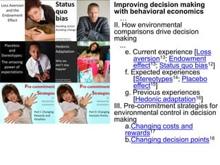 Improving decision making with behavioral economics…II. How environmental comparisons drive decision making  ...e. Current experience [Loss aversion13; Endowment effect13; Status quo bias12]f.Expected experiences [Stereotypes14; Placebo effect15]g.Previous experiences [Hedonic adaptation16]III.Pre-commitment strategies for environmental control in decision makingChanging costs and rewards17Changing decision points18