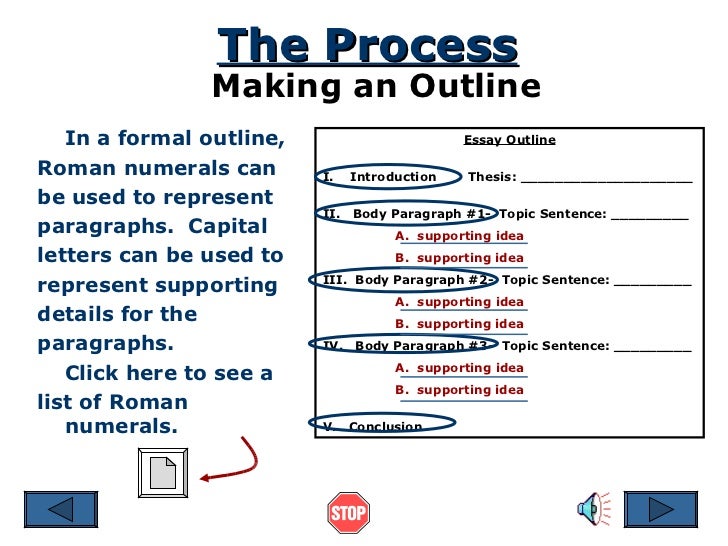 outline for an essay