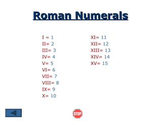 Roman Numerals

 I=1       XI= 11
 II= 2     XII= 12
 III= 3    XIII= 13
 IV= 4     XIV= 14
 V= 5      XV= 15
 VI= 6
 VII= 7
 VIII= 8
 IX= 9
 X= 10
 