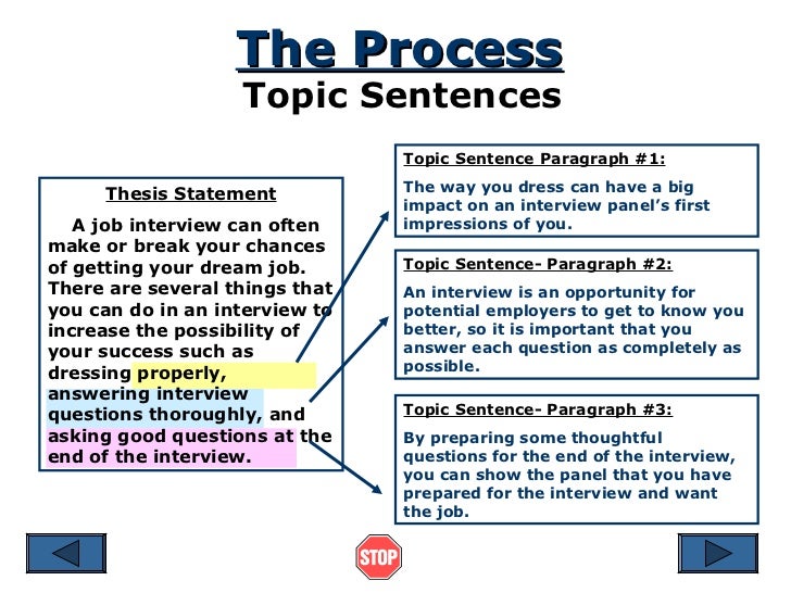 how to make a thesis statement and outline