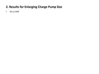 2. Results for Enlarging Charge Pump Size
• Vin vs Peff
 