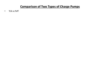 Comparison of Two Types of Charge Pumps
• Tclk vs Peff
 