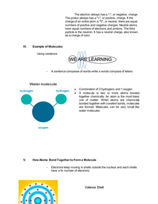 The electron always has a "-", or negative, charge.
The proton always has a "+", or positive, charge. If the
charge of an entire atom is "0", or neutral, there are equal
numbers of positive and negative charges. Neutral atoms
have equal numbers of electrons and protons. The third
particle is the neutron. It has a neutral charge, also known
as a charge of zero.
IV. Example of Molecules
Using sentence:
- A sentence composes of words while a words compose of letters
 Combination of 2 hydrogens and 1 oxygen
 A molecule is two or more atoms bonded
together chemically. An atom is the most basic
unit of matter. When atoms are chemically
bonded together with covalent bonds, molecules
are formed. Molecules can be very small like
water molecules
V. How Atoms Bond Together to Form a Molecule
- Electrons keep moving in shells outside the nucleus and each shells
have a fix number of electrons.
WE ARE LEARNING
Valence Shell
 