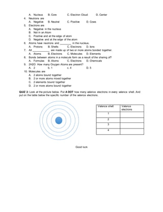 A. Nucleus B. Core C. Electron Cloud D. Center
4. Neutrons are
A. Negative B. Neutral C. Positive D. Cows
5. Electrons are
A. Negative in the nucleus
B. Not in an Atom
C. Positive and at the edge of atom
D. Negative and at the edge of the atom
6. Atoms have neutrons and ________ in the nucleus.
A. Protons B. Shells C. Electrons D. Ions
7. All ____________ are made up of two or more atoms bonded together.
A. Atoms B. Electrons C. Molecules D. Elements
8. Bonds between atoms in a molecule form as a result of the sharing of?
A. Formulas B. Atoms C. Electrons D. Chemicals
9. 2H2O: How many Oxygen Atoms are present?
A. 2 b. 1 c. 4 D. 5
10. Molecules are
A. 2 atoms bound together
B. 2 or more atoms mixed together
C. 2 elements bound together
D. 2 or more atoms bound together
QUIZ 2: Look at the picture below. Put A DOT how many valence electrons in every valence shell. And
put on the table below the specific number of the valence electrons.
Valence shell Valence
electrons
1
2
3
4
Good luck
 