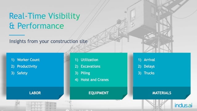 Artificial Intelligence for Procore: Building a Culture of Safety | PPT