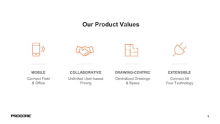 Artificial Intelligence for Procore: Building a Culture of Safety | PDF