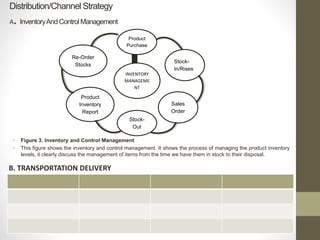Distribution/Channel Strategy
A. InventoryAnd ControlManagement
• Figure 3. Inventory and Control Management
• This figure shows the inventory and control management. It shows the process of managing the product inventory
levels, it clearly discuss the management of items from the time we have them in stock to their disposal.
Product
Purchase
Stock-
In/Rises
Sales
Order
Stock-
Out
Product
Inventory
Report
Re-Order
Stocks
INVENTORY
MANAGEME
NT
B. TRANSPORTATION DELIVERY
 
