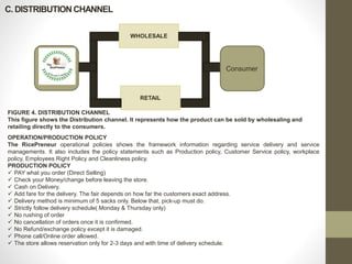C. DISTRIBUTIONCHANNEL
WHOLESALE
RETAIL
Consumer
FIGURE 4. DISTRIBUTION CHANNEL
This figure shows the Distribution channel. It represents how the product can be sold by wholesaling and
retailing directly to the consumers.
OPERATION/PRODUCTION POLICY
The RicePreneur operational policies shows the framework information regarding service delivery and service
managements. It also includes the policy statements such as Production policy, Customer Service policy, workplace
policy, Employees Right Policy and Cleanliness policy.
PRODUCTION POLICY
 PAY what you order (Direct Selling)
 Check your Money/change before leaving the store.
 Cash on Delivery.
 Add fare for the delivery. The fair depends on how far the customers exact address.
 Delivery method is minimum of 5 sacks only. Below that, pick-up must do.
 Strictly follow delivery schedule( Monday & Thursday only)
 No rushing of order
 No cancellation of orders once it is confirmed.
 No Refund/exchange policy except it is damaged.
 Phone call/Online order allowed.
 The store allows reservation only for 2-3 days and with time of delivery schedule.
 