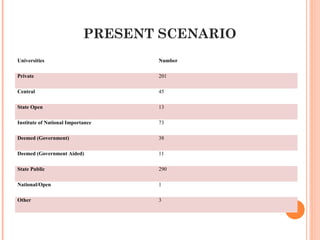Demo PPT on Higher & Technical education system Growth in India | PPT