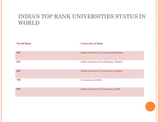 Demo PPT on Higher & Technical education system Growth in India | PPT